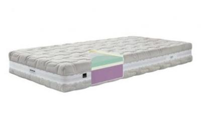 Ako si vyberať PENOVÝ MATRAC.